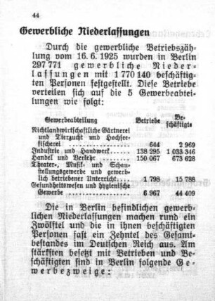 Gewerbe und Handel
