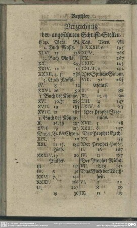 Verzeichnüß der angeführten Schrifft-Stellen