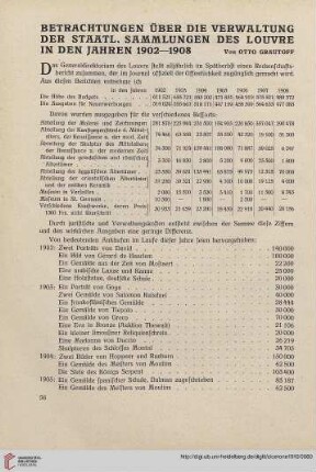 2: Betrachtungen über die Verwaltung der staatl. Sammlungen des Louvre in den Jahren 1902-1908