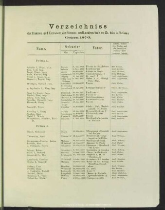 Verzeichniss der Alumnen und Extraneer der Fürsten- und Landesschule zu St. Afra in Meissen Ostern 1876