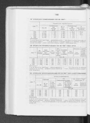 139 Öffentliche Investitionsausgaben 1975 bis 1980 nach Investitionsformen