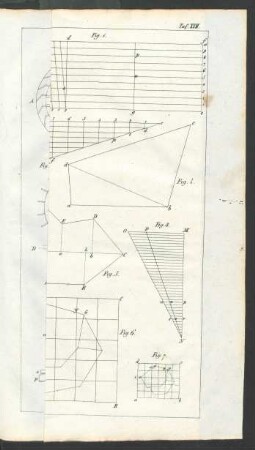 Tafel XXI.-XXII.