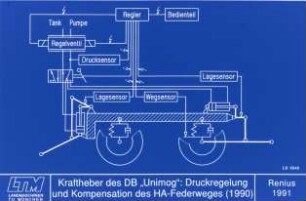 Kraftheber des DB "Unimog": Druckregelung und Kompensation des HA-Federweges (1990)