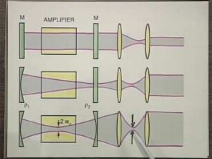 Laser Fundamentals III