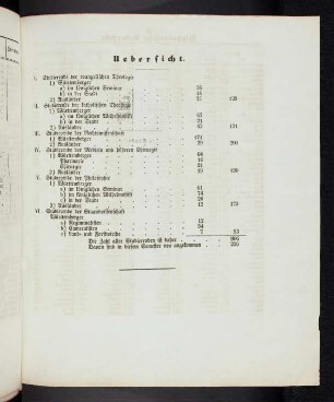 29 Übersicht