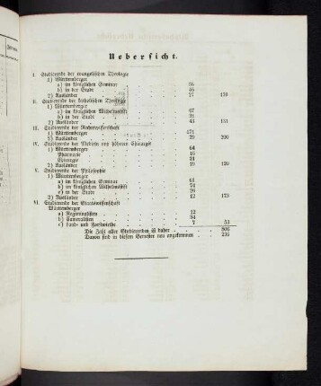 29 Übersicht