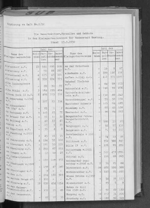 Ergänzung zu Heft Nr.2/52