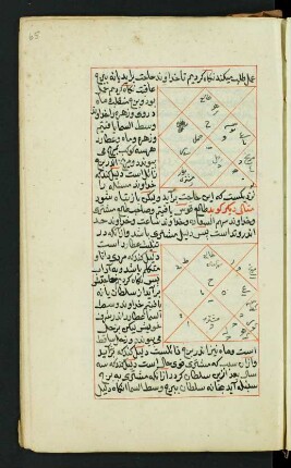 Illustration: f. 65r-65v