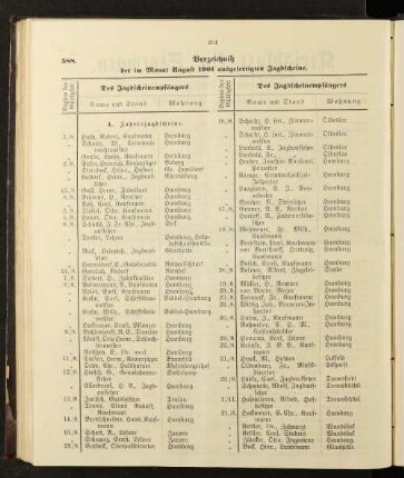 Verzeichniß der im Monat August 1901 ausgefertigten Jagdscheine.