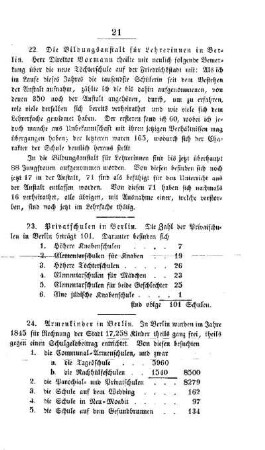 Die Bildungsanstalt für Lehrerinnen in Berlin