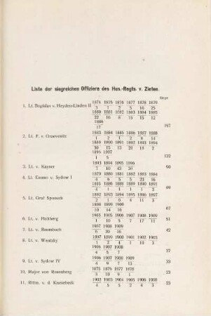 Liste der siegreichen Offiziere des [Husaren-Regiments] v. Zieten