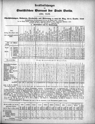 1880,43: 1880. XLIII
