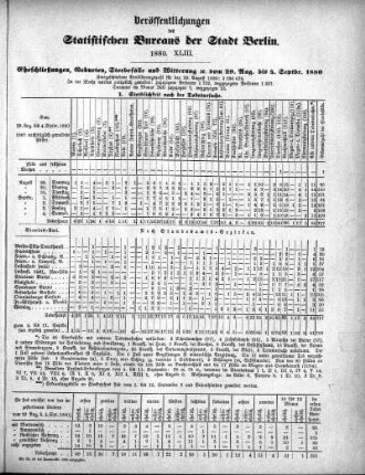 1880,43: 1880. XLIII
