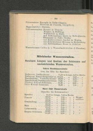 Nutzbare Längen und Breiten der Schleusen auf nachstehenden Wasserstraßen.
