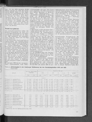 Stimmabgabe in den Hamburger Wahlkreisen bei den Bundestagswahlen 1976 und 1980
