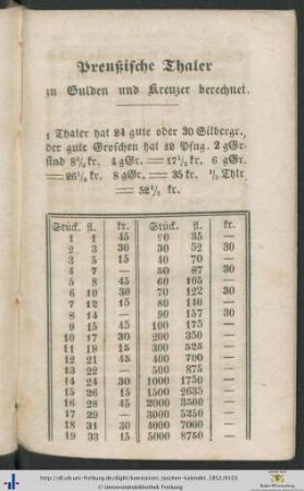 Preußische Thaler zu Gulden und Kreuzer berechnet.