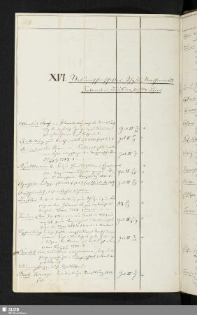 XVI. Naturwissenschaften, Physik, Mathematik, Kalender, Baukunst, Medizin.