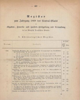 Register zum Jahrgang 1868 des Central-Blatts der Abgaben-, Gewerbe-, und Handels-Gesetzgebung und Verwaltung in den Königlich Preußischen Staaten