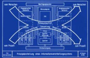 Prinzipdarstellung eines Informationsverarbeitungssystems