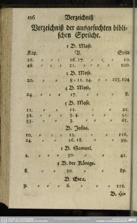 Verzeichniß der ausgesuchten biblischen Sprüche