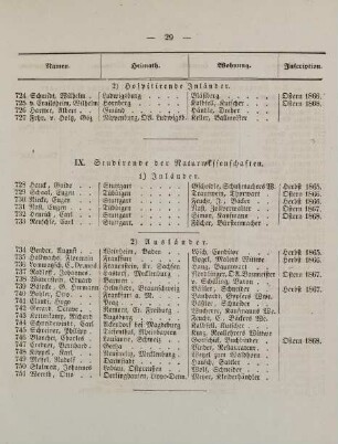 29-32, IX. Studirende der Naturwissenschaft