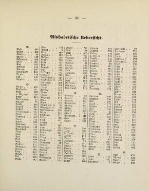 31-34, Alphabetische Übersicht