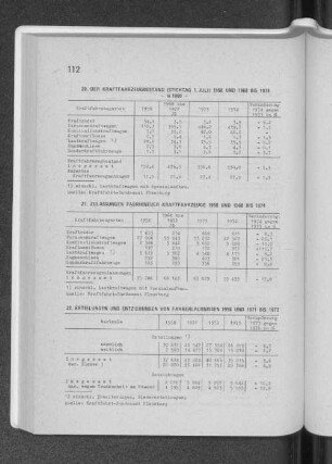 22. Erteilungen und Entziehungen von Fahrerlaubnissen 1958 und 1971 bis 1973