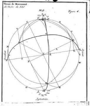 Theorie du Mouvement des Taches du Soleil.