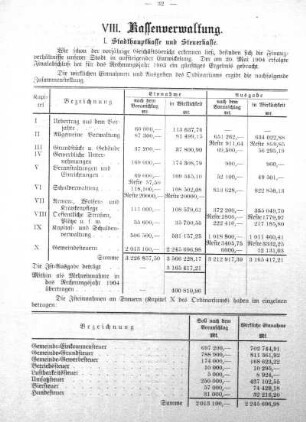 VIII. Kassenverwaltung