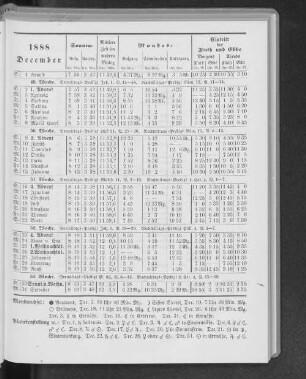 1888. December.