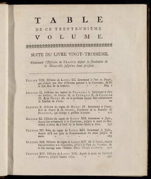 Table de ce Trente-Unieme Volume.