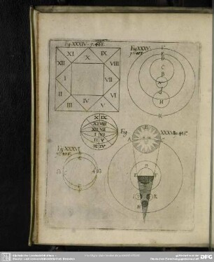 [Fig. XXXIV-XXXVII]