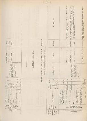 Table No. 50. From Baroda to Joonagurh, by Paliad