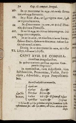 Caput XVIII. De Comparationibus irregularibus.