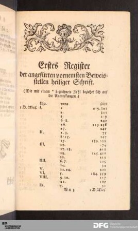 Erstes Register der angefürten vornemsten Beweisstellen heiliger Schrift.
