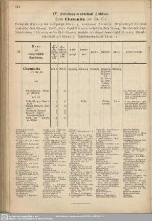 IV. Kreishauptmannschaft Zwickau