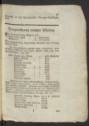 Vergleichung einiger Meilen.