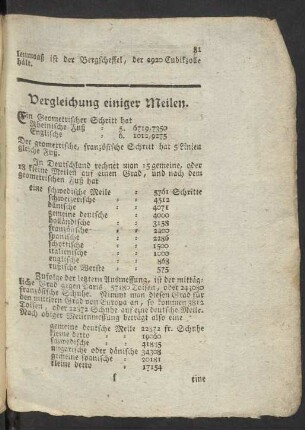 Vergleichung einiger Meilen.
