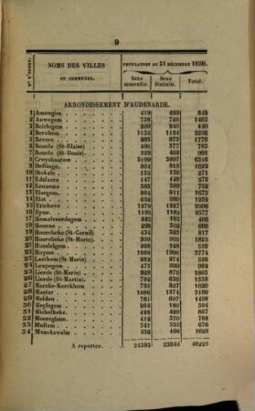 Exposé de la situation de la Province de la Flandre Orientale : pour l'année .... 1851