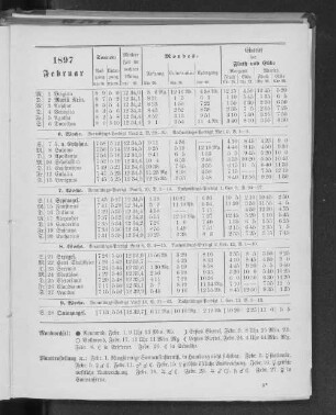 1897. Februar.