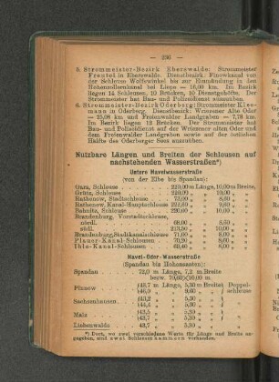 Nutzbare Längen und Breiten der Schleusen auf nachstehenden Wasserstraßen *)
