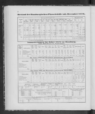 Bestand der hamburgischen Fluss-Schiffe (ult. December 1872).