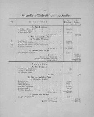 Kranken-Unterstützungs-Kasse