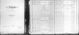 Rechnungen des Benzenbergischen Stiftungsfonds für 1850/51, 1853, 1856-1865, 1867-1874