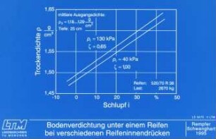Bodenverdichtung unter einem Reifen bei verschiedenen Reifeninnendrücken