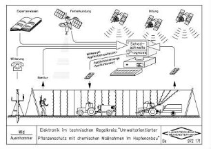 Elektronik im technischen Regelkreis: "Umweltorientierter Pflanzenschutz mit chemischen Massnahmen im Hopfenanbau"