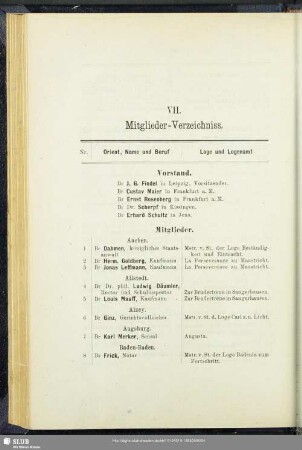 VII. Mitglieder-Verzeichniss