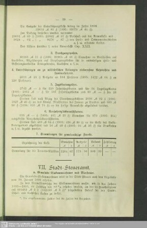 VII. Stadt-Steueramt