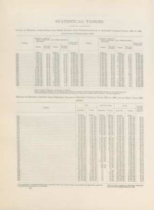 Statistical tables