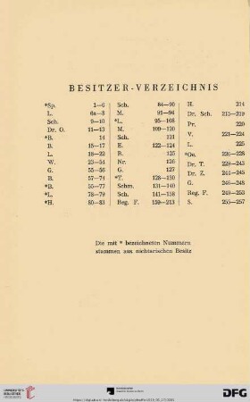 Besitzer-Verzeichnis